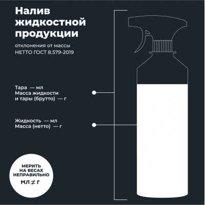 Набор для обслуживания фильтра нулевого сопротивления LAVR MOTOLINE, 335/500 мл / Ln7777