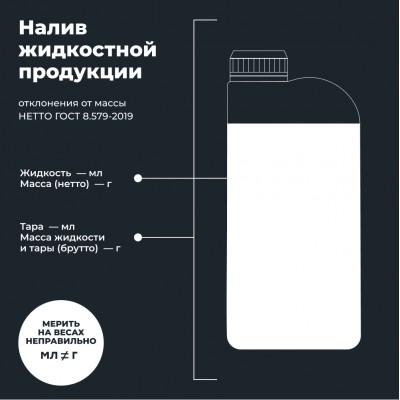 Моторное масло для мотоциклов RIDE BASIC 4T 10W40 SL LAVR MOTOLINE, 1 л / Ln7749