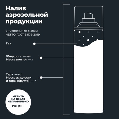 Пенный очиститель обивки LAVR, 650 мл / Ln1451
